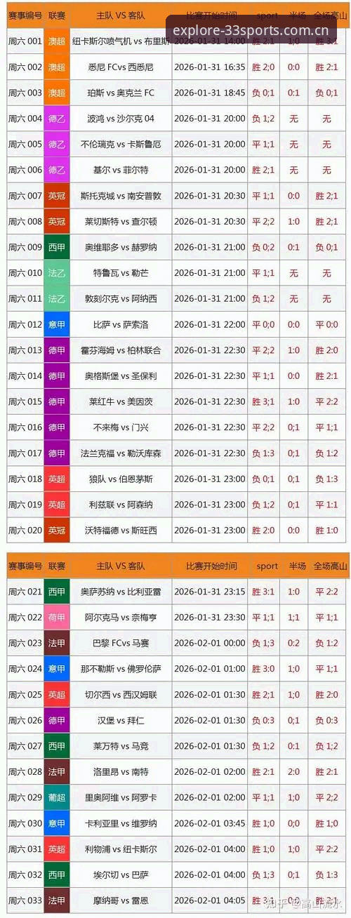 33体育平台新手完整指南：从登录到看懂赛事数据，一篇讲透